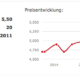 Preisentwicklung-Zigaretten-marlboro-oesterreich